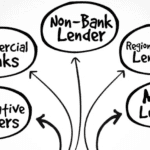 Micro-Loans and Alternative Lending Options for Entrepreneurs