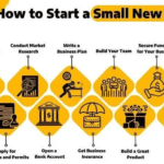 How to Start a Profitable Business with Minimal Investment