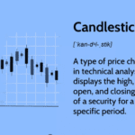 Understanding Technical Analysis: Candlestick Patterns Explained