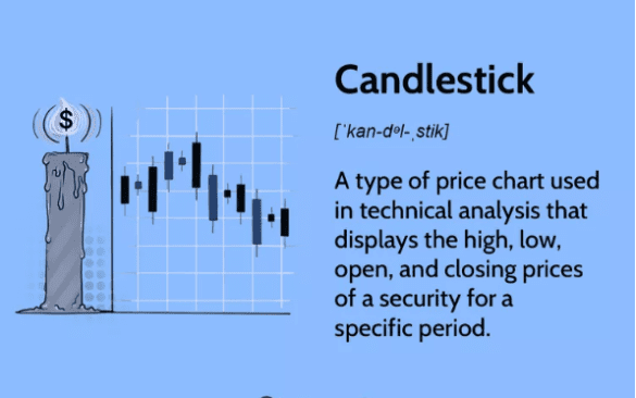 Understanding Technical Analysis: Candlestick Patterns Explained - Read ...