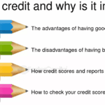 What Is Credit and Why Is It Important?