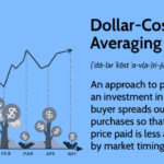 How Dollar Cost Averaging Can Reduce Investment Risk