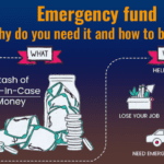 How to Build an Emergency Fund: Why It Is Crucial and How Much to Save