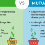 How to Invest in ETFs and Mutual Funds