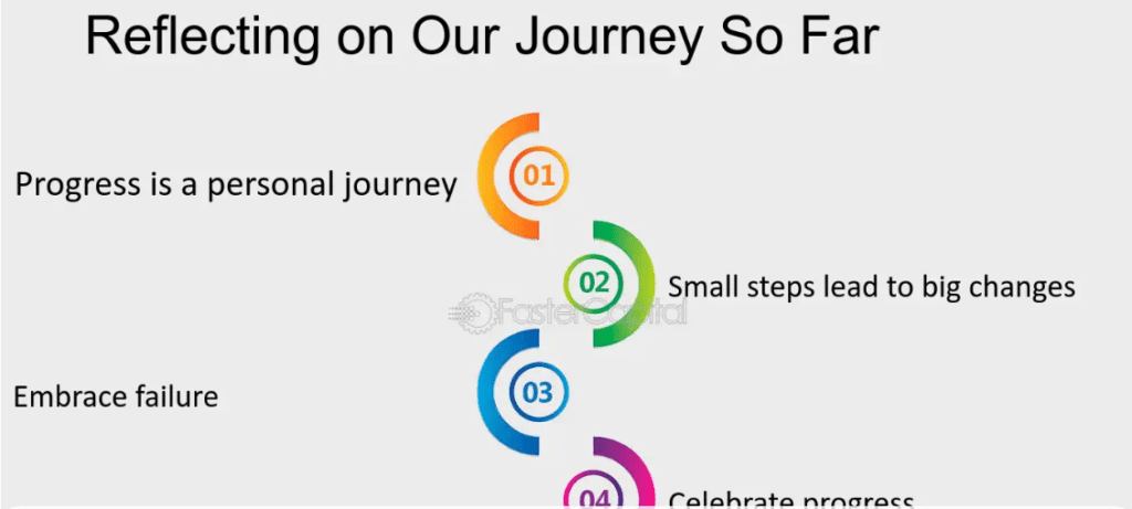 Reflecting on Your Journey: How to Keep Growing Everyday