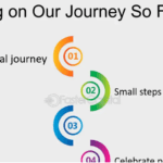 Reflecting on Your Journey: How to Keep Growing Everyday