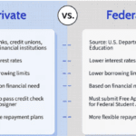 Student Loans 101: Federal vs. Private Loans Explained
