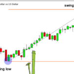 How to Use Fibonacci Retracement in Forex Trading