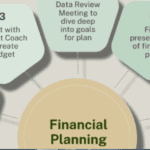 How to Create a Financial Plan That Aligns with Your Life Goals