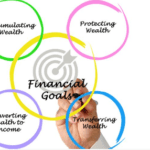 How to Use Financial Goal Setting to Achieve Wealth