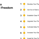 How to Achieve Financial Freedom: Actionable Steps to Success