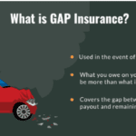 What Is Gap Insurance for Cars and Do You Need It?