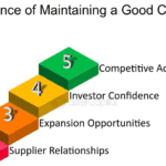 How to Maintain Good Credit for Life