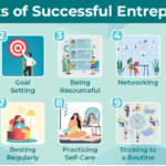 The Entrepreneurial Mindset: Habits of Successful Business Owners