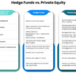 Hedge Funds and Private Equity: Are They Worth the Hype?