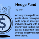 Hedge Funds and Private Equity: What Are They and Should You Invest?