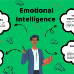 How to Develop Emotional Intelligence for Better Relationships