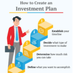 How to Set Investment Goals Based on Your Financial Situation