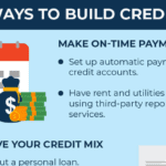 How to Build Credit from Scratch: A Step-by-Step Guide