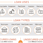 Introduction to Loans: What Are They and How Do They Work?