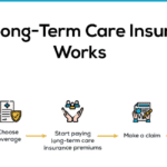 Long-Term Care Insurance: Who Needs It and How It Works