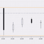 How Interest Rates Affect Forex Markets
