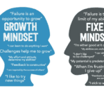 Growth Mindset vs. Fixed Mindset: Which One Do You Have?