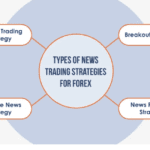 News Trading Strategies: Making the Most of Market Events