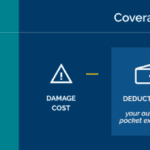 Understanding Deductibles, Premiums, and Coverage Limits in Insurance