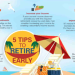 How to Retire Early with Smart Investing