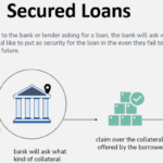 The Role of Credit in Securing a Loan or Mortgage