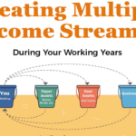 How to Build Multiple Streams of Income (Even with a Full-Time Job)