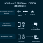 Final Thoughts: How to Create a Personalized Insurance Strategy