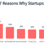 10 Common Reasons Startups Fail (And How to Avoid Them)