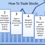 How to Start Investing in Stocks as a Beginner