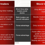Forex vs. Stock Market: Which One is Better for You?