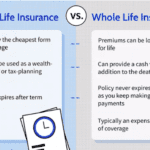 Term Life vs. Whole Life Insurance: Which One Is Right for You?