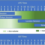 Understanding Forex Trading Hours and Market Sessions