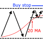 Top Forex Trading Strategies for Beginners