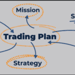 How to Build a Profitable Forex Trading Plan