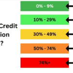 Understanding Credit Utilization Ratio: What It Is and Why It Matters