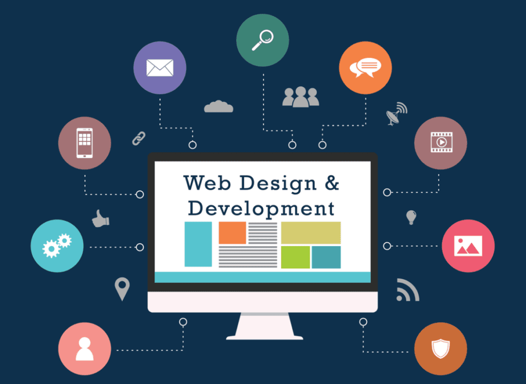 How To Design Professional Websites And How To Make Money Designing Websites For Others