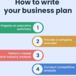 How to Create a Winning Business Plan: Step-by-Step Guide
